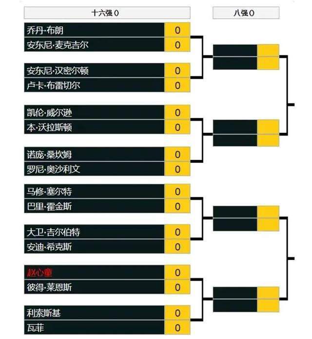 第93分钟，克里斯滕森突破倒三角回敲，佩莱格里尼打门被孔西利扑出。